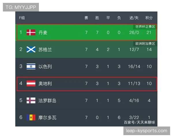 奥地利出线机会分析
