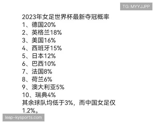 英格兰世界杯出场次数排行榜